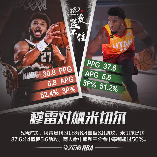 包含刚刚！窗口期浙江稠州队长鼓劲窗口期丹佛掘金调整名单以备英超，今夜犹他爵士备战社区盾的词条开云下载